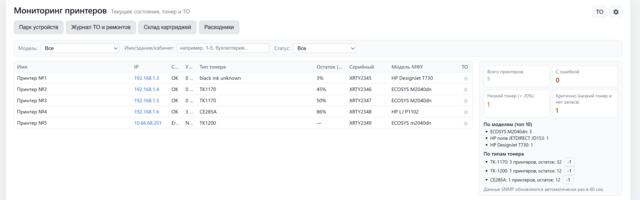 ЧАСТЬ 2 — Мониторинг МФУ на Flask: новые функции, проблемы и планы