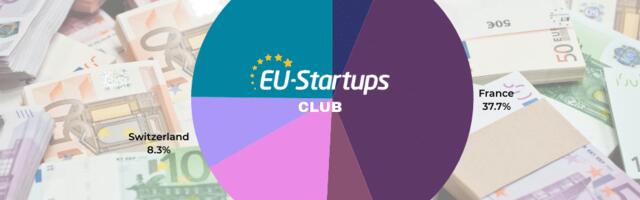 Weekly funding round-up! All of the European startup funding rounds we tracked this week (April 01 – April 05 )