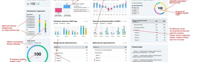Как мы превратили BI в полноценный корпоративный инструмент: дизайн-система, виджеты и self-service Как мы превратили BI в полноценный корпоративный инструмент: дизайн-система, виджеты и self-service