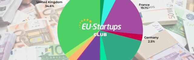 Weekly funding round-up! All of the European startup funding rounds we tracked this week (Jan. 01-09)