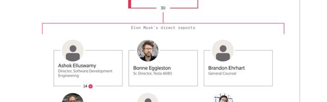 How Elon Musk Is Building the Terafab Team Inside Tesla