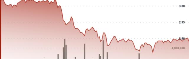 XRP Pushed Into $2.90 Support Zone Amid ETF Delays, Poor Security Rankings