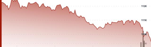 Bitcoin Slips Below $110K as Analysts Weigh Risk of Deeper Pullback