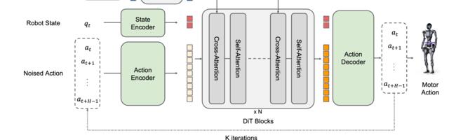GR00T N1.5: архитектура, данные и эволюция VLA-моделей GR00T N1.5: архитектура, данные и эволюция VLA-моделей