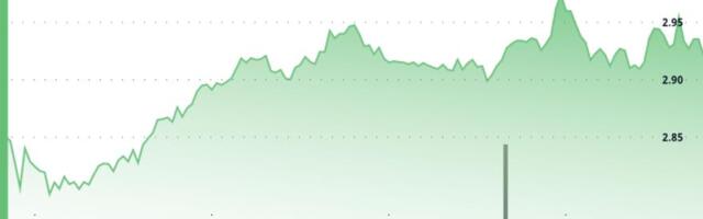 ICP Rebounds Above $2.92 to Reverse Some Mid-Week Losses ICP Rebounds Above $2.92 to Reverse Some Mid-Week Losses