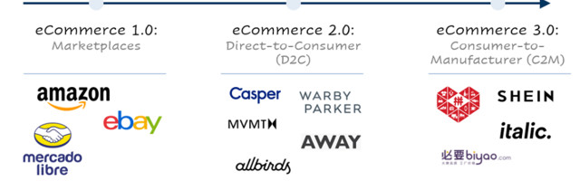 Evolution of ecommerce: The historical challenges of ecommerce and how companies overcame them