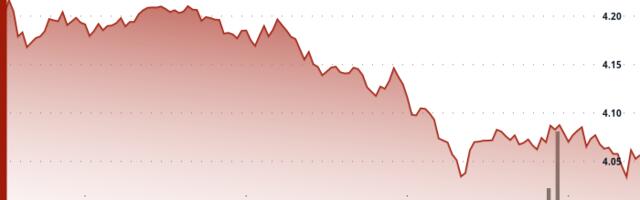 ATOM Tumbles 4% as Sellers Target Critical $4 Support Level