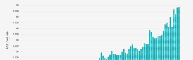 Stablecoin Retail Transfers Break Records in 2025, Hit $5.8B in August