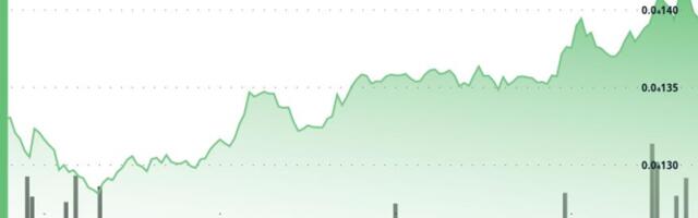 BONK Regains Some Ground With 4.6% Gain BONK Regains Some Ground With 4.6% Gain