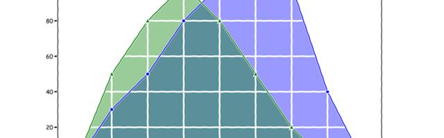 Новая арифметика трудозатрат