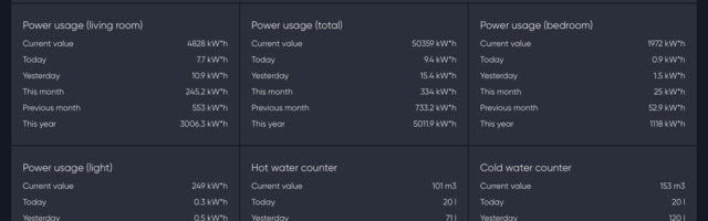 [Translation] How to make your home ‘smart’ without going crazy