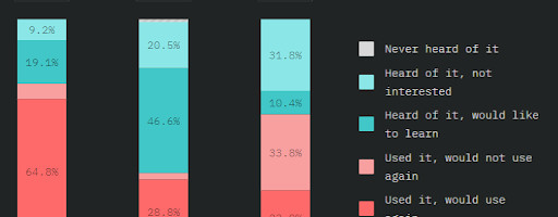 7 Best Practices Every Budding React.JS Developer Must Follow to Excel