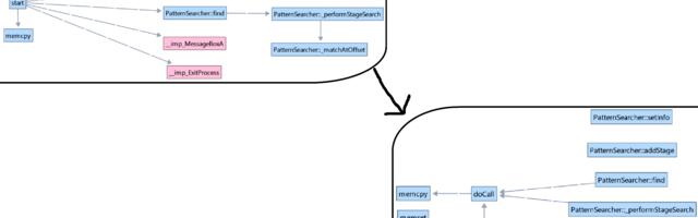 Рвём call-graph или «Как я самому себе реверс усложнял»