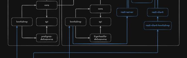 Метод Компонентов – Роскошный максимум инженерии