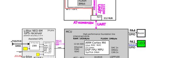Детектор WiFi излучения