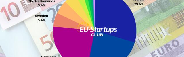 Weekly funding round-up! All of the European startup funding rounds we tracked this week (July 03-07)