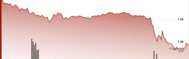 XRP tumbles 9% as break below $1.36 wipes out relief rally