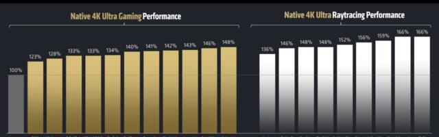 AMD did it! Now we need to keep the pressure up for price cuts