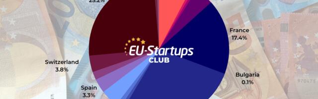 Weekly funding round-up! All of the European startup funding rounds we tracked this week (Nov. 14-18)