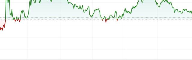 First Mover Americas: Bitcoin Tops $58K After U.S. Tech Stocks Rise