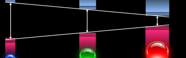 What Are Super Quantum Dots?