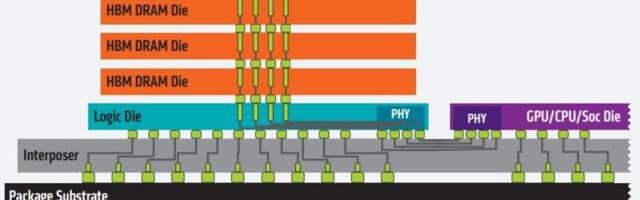 Researchers turn HBM on its side to tackle AI memory’s heat wall — Korean V-Die and Japanese MOSAIC designs promise higher bandwidth, denser stacks, and cooler future GPUs