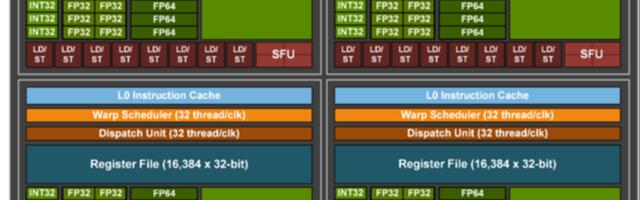 [Перевод] Зачем нужна специализация варпов. Разбор сложных случаев