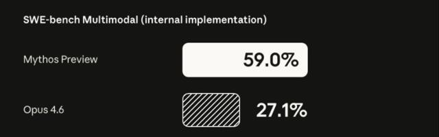 Слепота комьюнити. Как мы проспали монополизацию ИИ под восторг от метрик