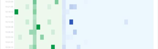 Off-channel scan — зло, без которого Wi-Fi не лечится