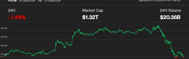 Bitcoin Tumbles Below $67K as U.S. Government Moves $2B of 'Silk Road' Tokens