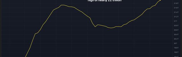 U.S. M2 Money Supply Hits Record High of Nearly $22T
