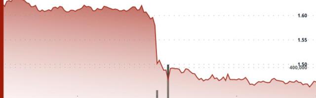 Filecoin Slumps More Than 10%