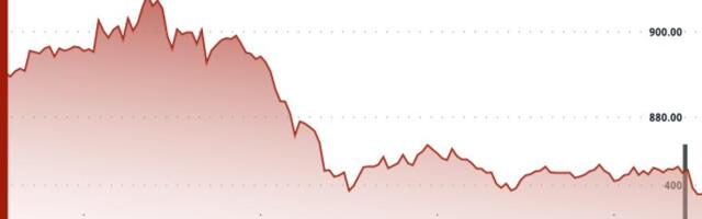 BNB Drops Below $865 as Crypto Market Moves Lower