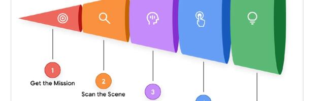 [Перевод] Интенсивный курс «AI-агенты» от Google День 1