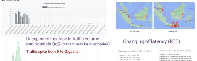 BGP Route Leak prevention and detection with the help of the RFC9234