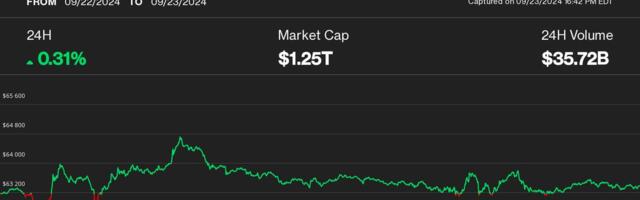 AI-Related Cryptos Lead Altcoin Surge; Bitcoin Breakout Nears with Several Catalyst in Q4: Analyst