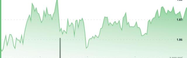 XRP ETF net assets cross $1.25 billion milestone, but price-action muted