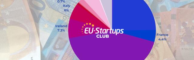 Weekly funding round-up! All of the European startup funding rounds we tracked this week (May 29 – June 02)