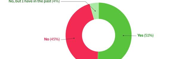 The Information Survey: More Than Half of Respondents Take a GLP-1
