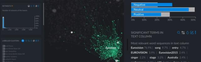 From photography to no code data analytics, Graphext raises $4.6 million