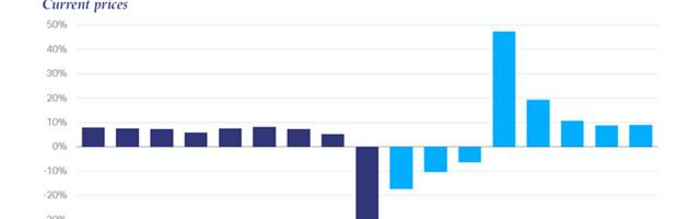 UK advertising spend to recover slower than expected in 2021