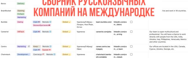 200+ зарубежных компаний с русскоязычными командами: где искать работу на международке?
