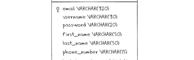 Реализация