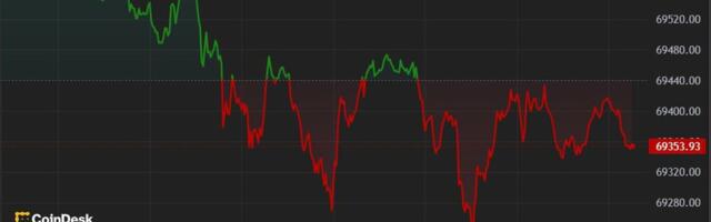 First Mover Americas: Bitcoin Little Changed After Liquidation Rout