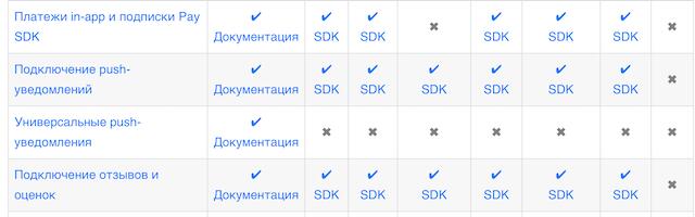 Rustore. Делаем пуши для MAUI