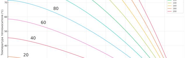 Интеграция WDA Sensor для HomeAssistant: для чего она нужна и как ей пользоваться