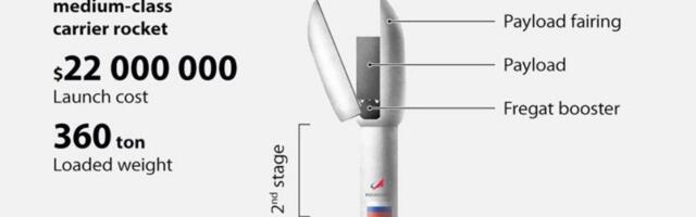 Will Russia's answer to the Falcon 9 rocket ever take flight?