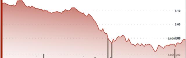 Golden Cross Signal Fades as XRP Slumps Below $3