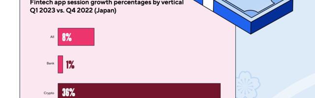 Japanese app spending rose 13% in Q1 2023, sessions and installs increased