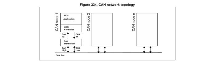 Пуск CAN-трансивера на STM32